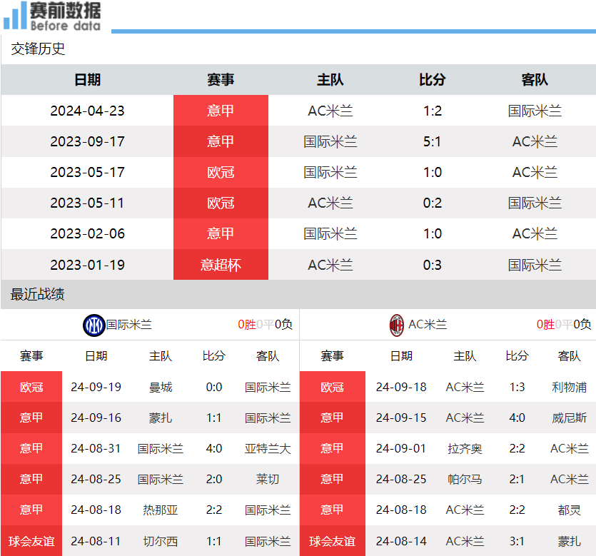 关于AC米兰战胜竞争对手,豪取三分的信息 关于AC米兰战胜竞争对手,豪取三分的信息