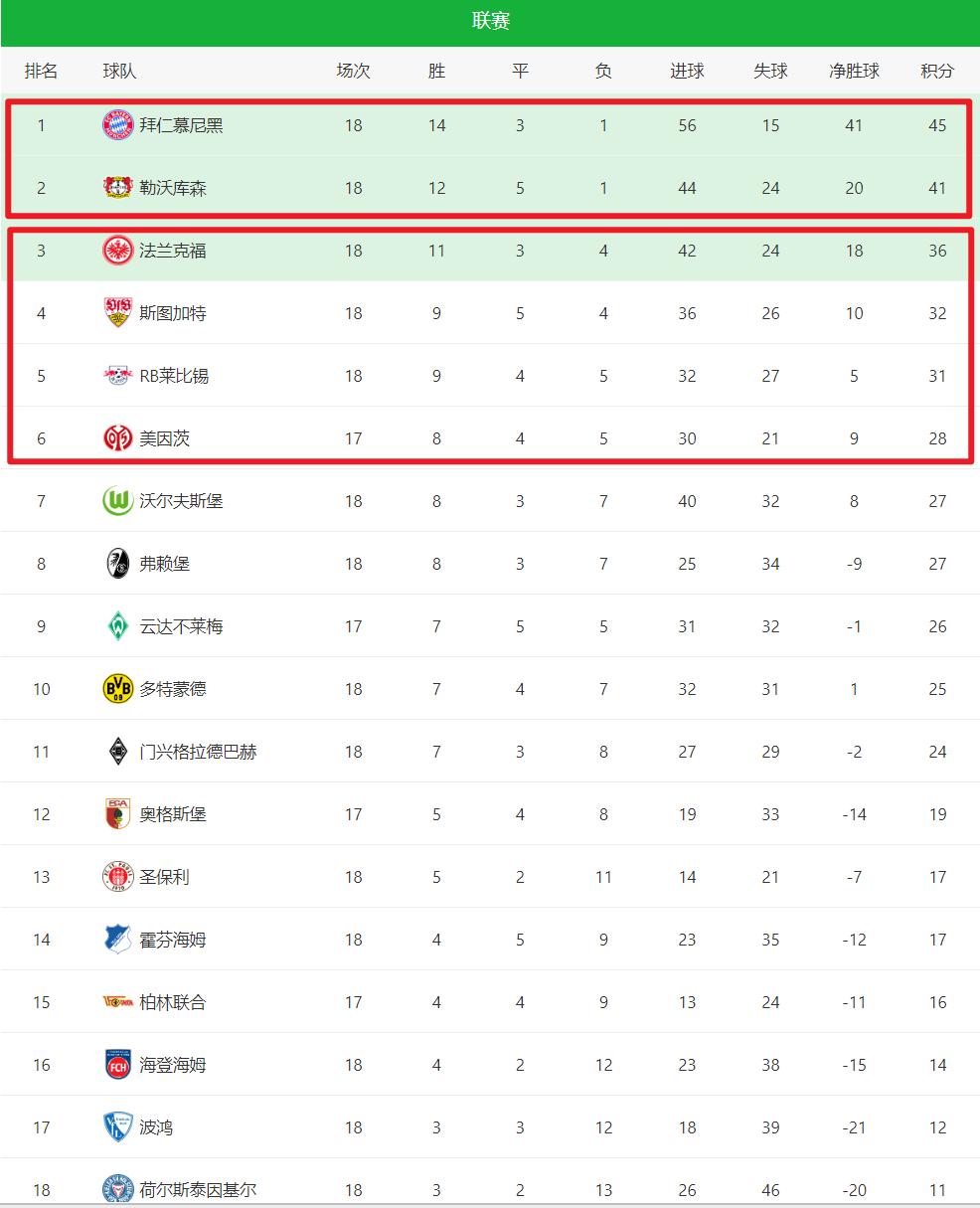 爱游戏官网-拜仁慕尼黑苦战胜西甲豪强，一步登上强宝座的简单介绍