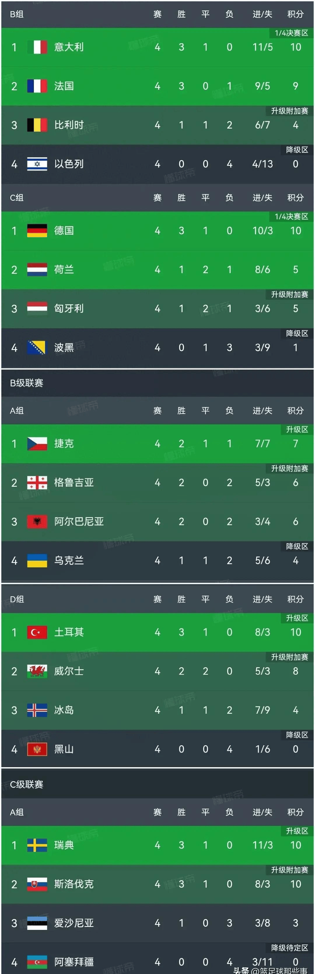 爱游戏体育官网-欧洲顶尖球队积分榜排名发布，各队争先恐后的简单介绍