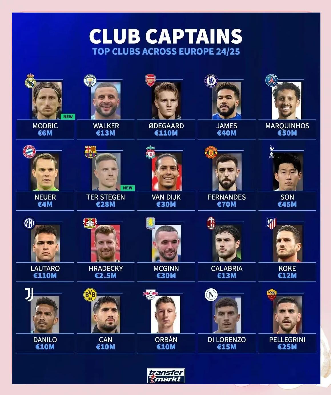 欧洲顶尖球队积分榜排名发布,各队争先恐后的简单介绍 欧洲顶尖球队积分榜排名发布,各队争先恐后的简单介绍