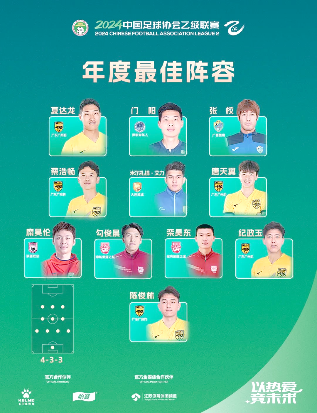 球队团结合作带来出色赛事成绩